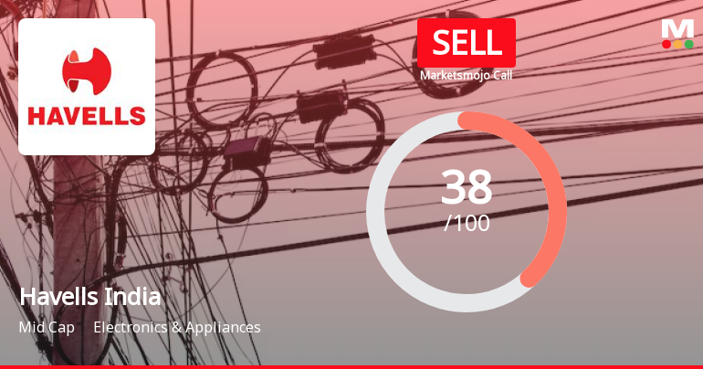 Havells India Ltd. is Rated Sell by MarketsMOJO