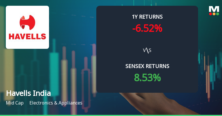 Havells India Ltd. Technical Momentum Shifts Amid Mixed Indicator Signals