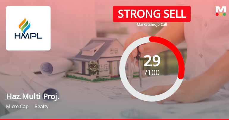 Hazoor Multi Projects Ltd is Rated Strong Sell