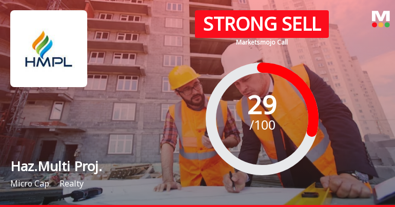 Hazoor Multi Projects Ltd is Rated Strong Sell