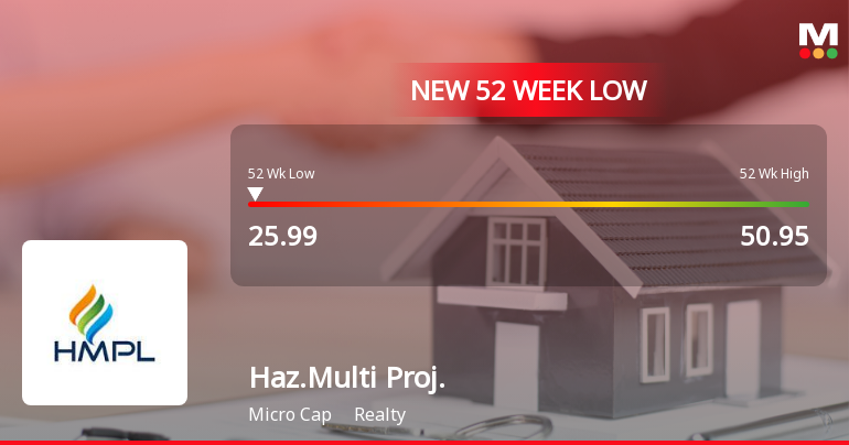 Five Consecutive Losses Push Hazoor Multi Projects Ltd to a New 52-Week Low