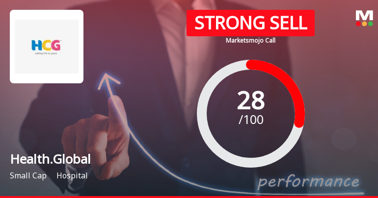 Healthcare Global Enterprises Ltd Downgraded to Strong Sell Amid Weak Financials and Bearish Technicals