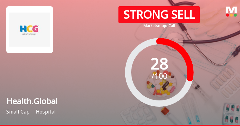 Healthcare Global Enterprises Ltd is Rated Strong Sell