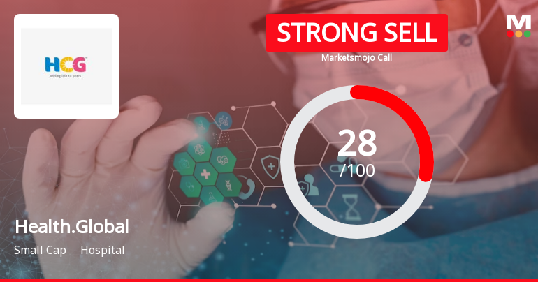 Healthcare Global Enterprises Ltd is Rated Strong Sell