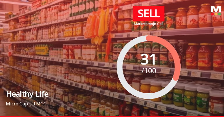 Healthy Life Agritec Ltd Upgraded to Sell on Technical Improvements Despite Weak Fundamentals