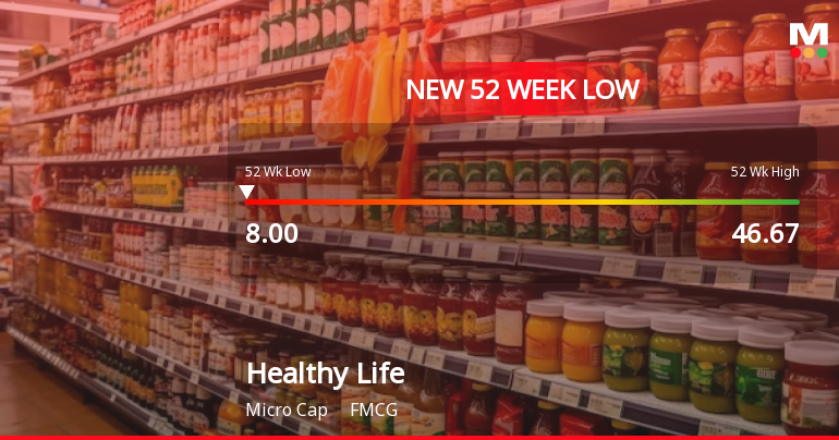 Healthy Life Agritec Ltd Stock Falls to 52-Week Low of Rs.8