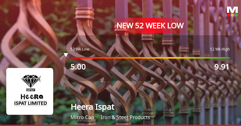 Heera Ispat Ltd Falls to 52-Week Low of Rs 4.85 as Sell-Off Deepens