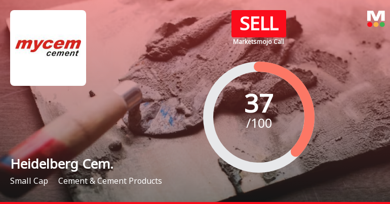 HeidelbergCement India Ltd is Rated Sell