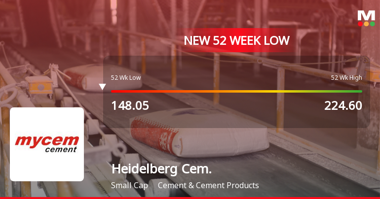 Markets Rally, But HeidelbergCement India Ltd Sinks to 52-Week Low in Stock-Specific Sell-Off