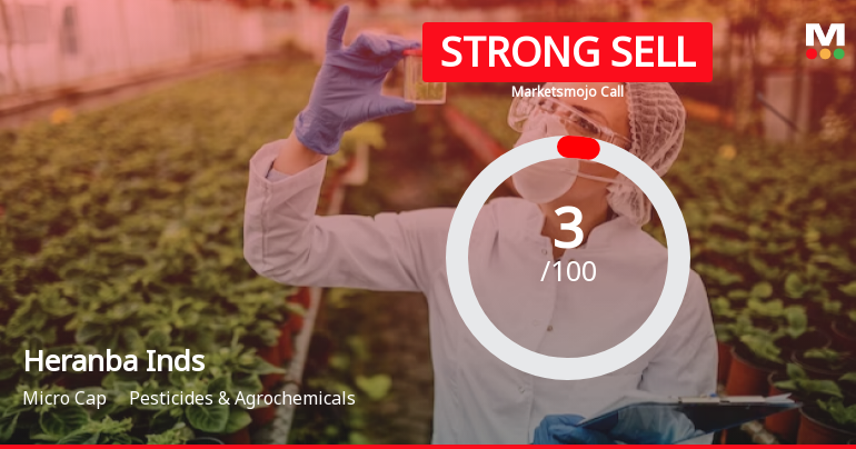 Heranba Industries Ltd is Rated Strong Sell