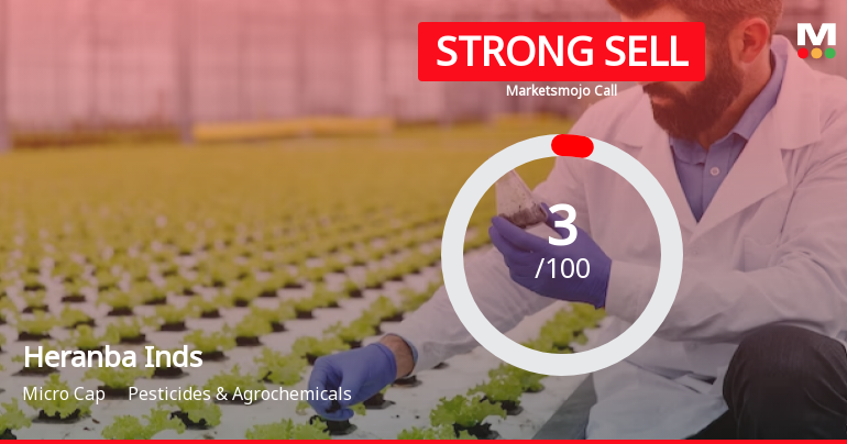 Heranba Industries Ltd is Rated Strong Sell