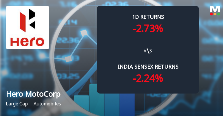 Hero MotoCorp Sees Sharp Open Interest Surge Amid Market Weakness