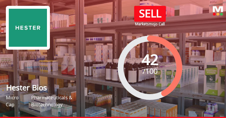 Hester Biosciences Ltd is Rated Sell