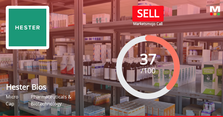 Hester Biosciences Ltd is Rated Sell