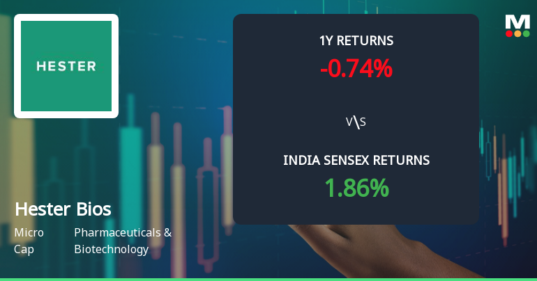 Hester Biosciences Ltd Faces Bearish Momentum Amid Mixed Technical Signals