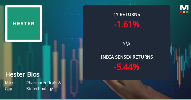 Hester Biosciences Ltd Technical Momentum Shifts Amid Bearish Signals