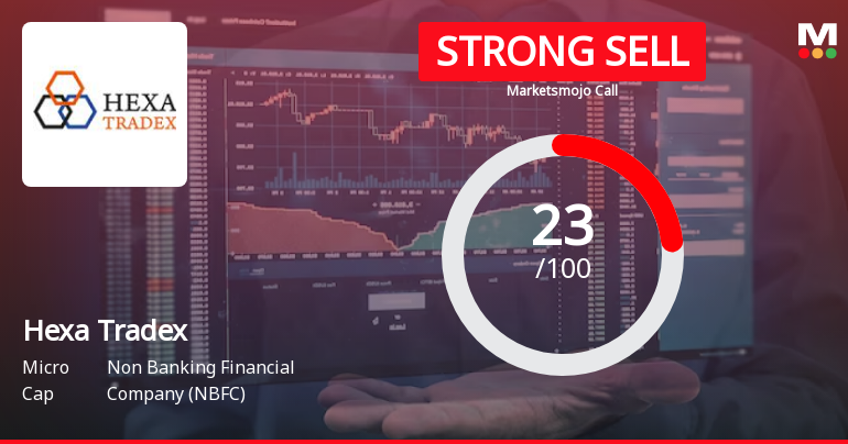 Hexa Tradex Ltd is Rated Strong Sell