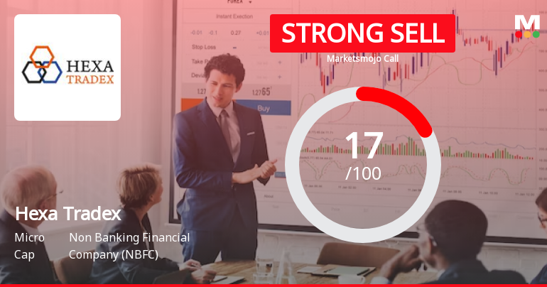 Hexa Tradex Ltd is Rated Strong Sell