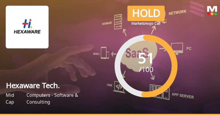 Hexaware Technologies Ltd is Rated Hold