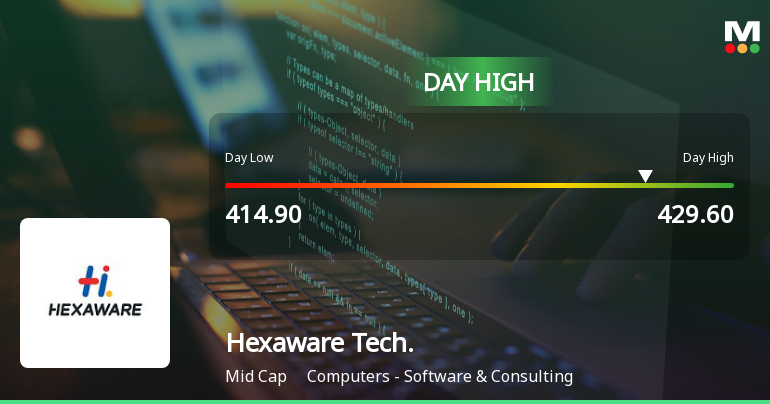 Hexaware Technologies Ltd Hits Intraday High with 5.2% Surge on 18 Mar 2026