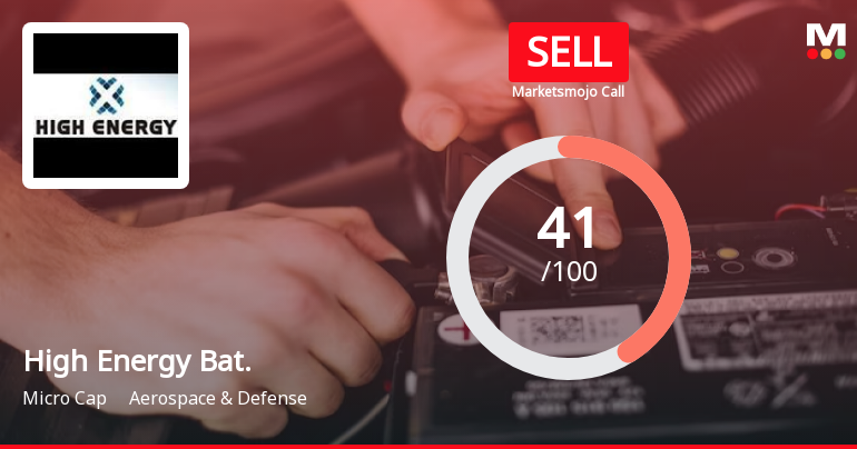 High Energy Batteries (India) Ltd is Rated Sell