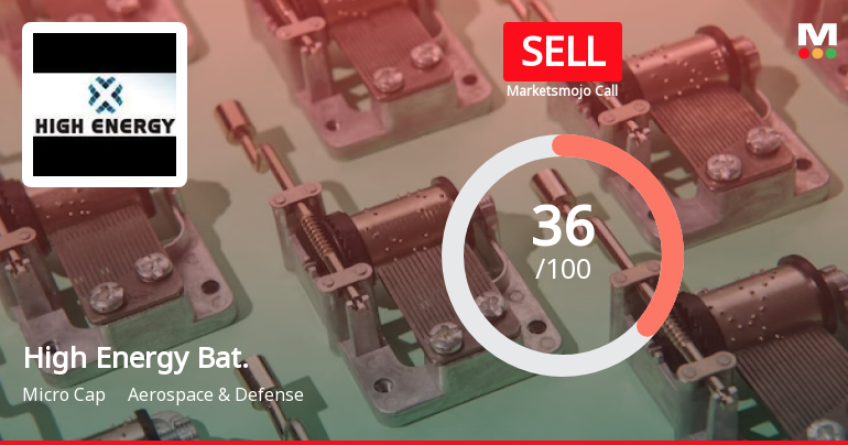 High Energy Batteries (India) Ltd is Rated Sell