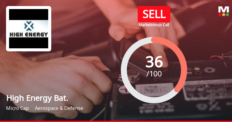 High Energy Batteries (India) Ltd is Rated Sell