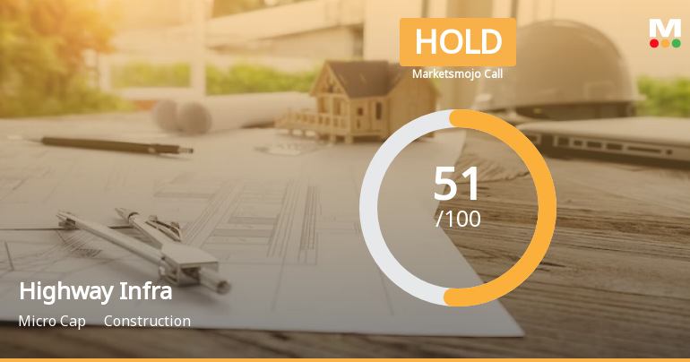 Highway Infrastructure Ltd is Rated Hold