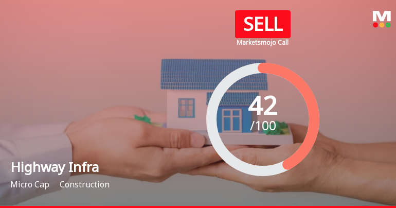 Highway Infrastructure Ltd is Rated Sell