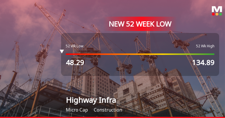 Markets Rally, But Highway Infrastructure Ltd Sinks to 52-Week Low in Stock-Specific Sell-Off