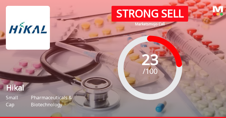 Hikal Ltd is Rated Strong Sell