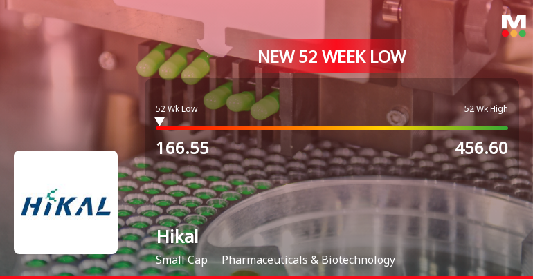Hikal Ltd Stock Falls to 52-Week Low of Rs.169.1 Amidst Continued Downtrend