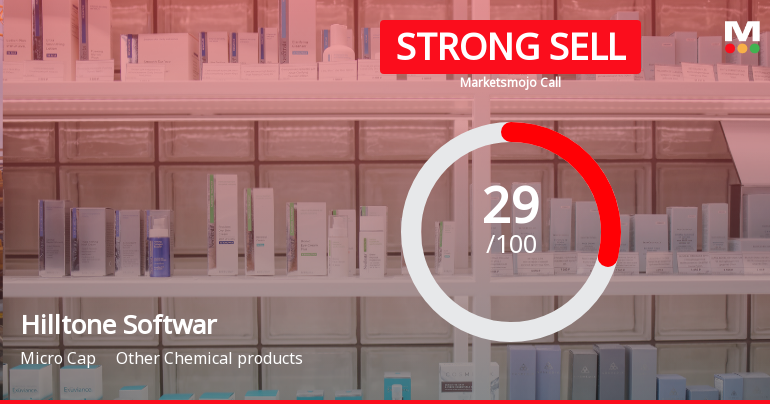 Hilltone Software & Gases Ltd Downgraded to Strong Sell Amid Mixed Financial and Technical Signals