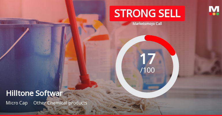 Hilltone Software & Gases Ltd Downgraded to Strong Sell Amid Bearish Technicals and Weak Fundamentals