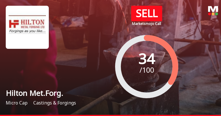 Hilton Metal Forging Ltd is Rated Sell
