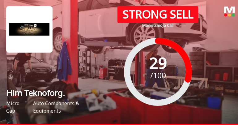 Him Teknoforge Ltd Downgraded to Strong Sell Amid Valuation and Financial Concerns