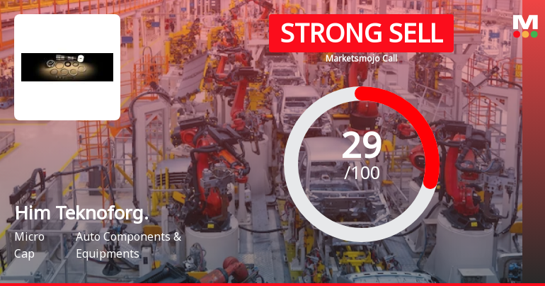 Him Teknoforge Ltd is Rated Strong Sell