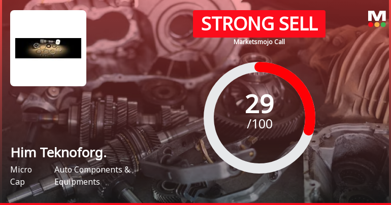 Him Teknoforge Ltd is Rated Strong Sell