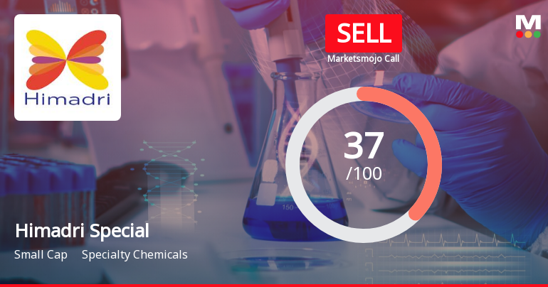 Himadri Speciality Chemical Ltd is Rated Sell