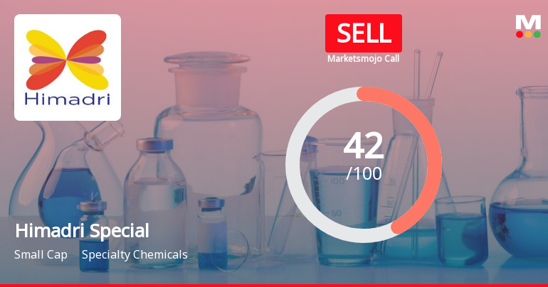 Himadri Speciality Chemical Ltd is Rated Sell