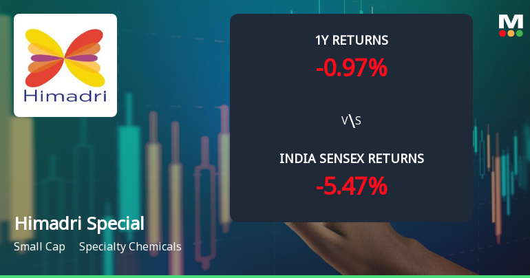 Himadri Speciality Chemical Ltd Faces Bearish Momentum Amid Technical Downgrade