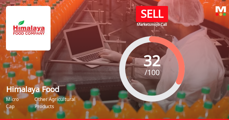 Himalaya Food International Ltd is Rated Sell