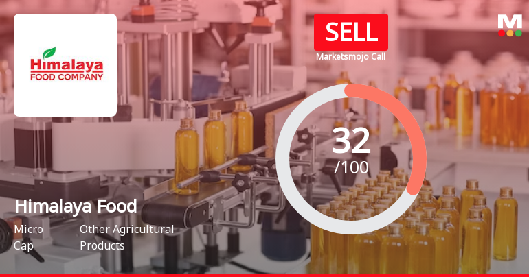 Himalaya Food International Ltd is Rated Sell