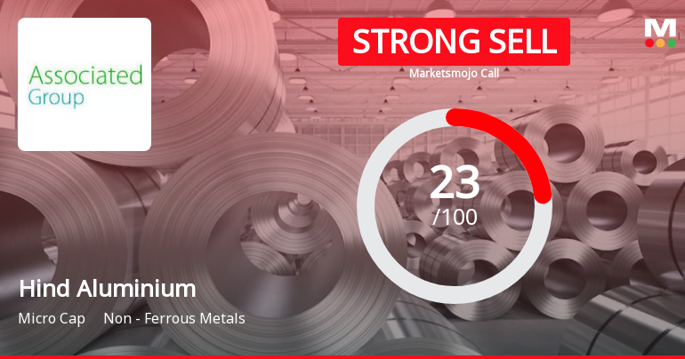Hind Aluminium Industries Downgraded to Strong Sell Amid Technical and Financial Concerns