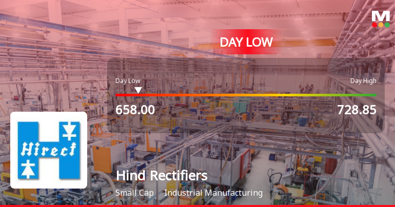 Hind Rectifiers Ltd Hits Intraday Low Amid Price Pressure on 30 Mar 2026