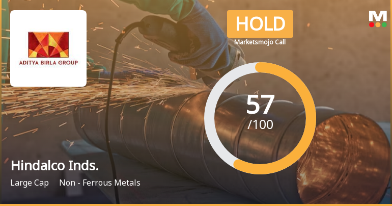 Hindalco Industries Ltd is Rated Hold