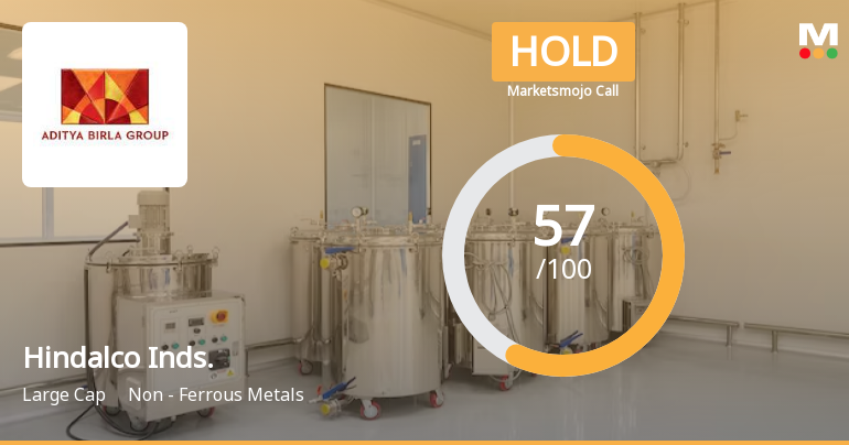 Hindalco Industries Ltd is Rated Hold
