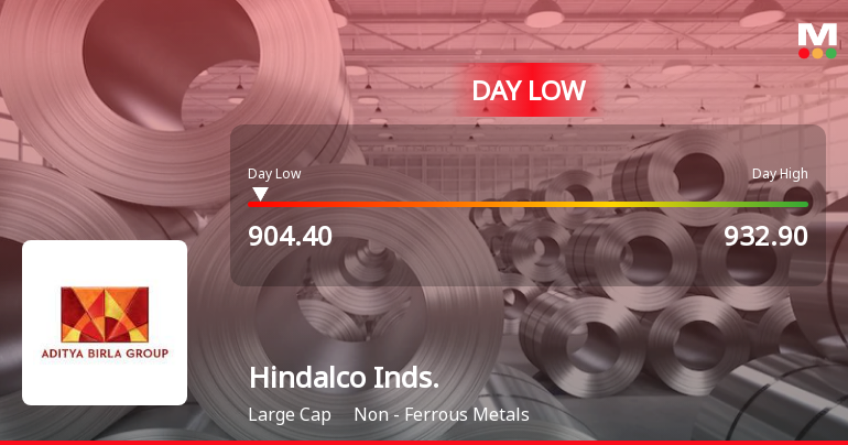 Hindalco Industries Ltd Hits Intraday Low Amid Price Pressure on 19 Mar 2026