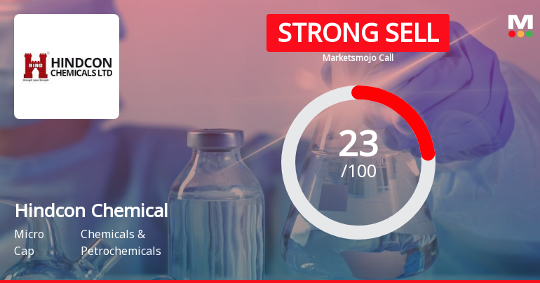 Hindcon Chemicals Ltd is Rated Strong Sell
