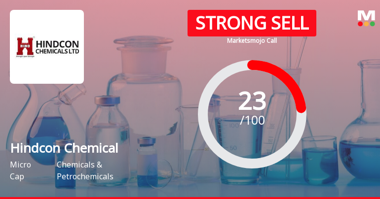 Hindcon Chemicals Ltd is Rated Strong Sell